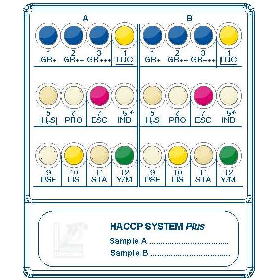 HACCP SYSTEM Plus