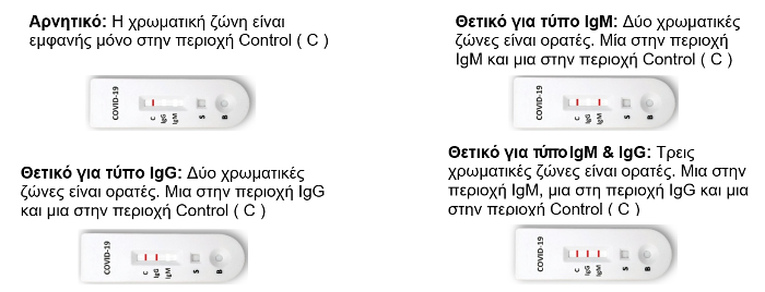 ΕΡΜΗΝΕΙΑ ΑΠΟΤΕΛΕΣΜΑΤΩΝ 700 Χ