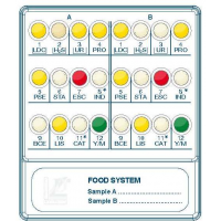 Food System